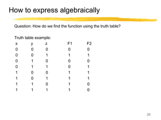 20
How to express algebraically
Question: How do we find the function using the truth table?
Truth table example:
x y z F1 F2
0 0 0 0 0
0 0 1 1 1
0 1 0 0 0
0 1 1 0 1
1 0 0 1 1
1 0 1 1 1
1 1 0 1 0
1 1 1 1 0
 