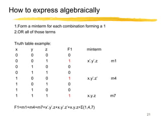 21
How to express algebraically
1.Form a minterm for each combination forming a 1
2.OR all of those terms
Truth table example:
x y z F1 minterm
0 0 0 0
0 0 1 1 x’.y’.z m1
0 1 0 0
0 1 1 0
1 0 0 1 x.y’.z’ m4
1 0 1 0
1 1 0 0
1 1 1 1 x.y.z m7
F1=m1+m4+m7=x’.y’.z+x.y’.z’+x.y.z=Σ(1,4,7)
 