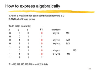 23
How to express algebraically
1.Form a maxterm for each combination forming a 0
2.AND all of those terms
Truth table example:
x y z F1 maxterm
0 0 0 0 x+y+z M0
0 0 1 1
0 1 0 0 x+y’+z M2
0 1 1 0 x+y’+z’ M3
1 0 0 1
1 0 1 0 x’+y+z’ M5
1 1 0 0 x’+y’+z M6
1 1 1 1
F1=M0.M2.M3.M5.M6 = л(0,2,3,5,6)
 
