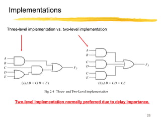 28
Implementations
Three-level implementation vs. two-level implementation
Two-level implementation normally preferred due to delay importance.
 