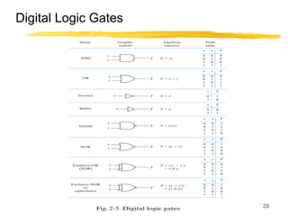 29
Digital Logic Gates
 