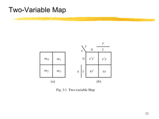 33
Two-Variable Map
 