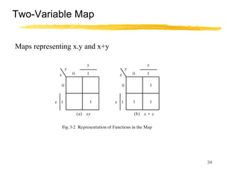 34
Two-Variable Map
Maps representing x.y and x+y
 