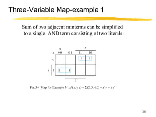 36
Three-Variable Map-example 1
Sum of two adjacent minterms can be simplified
to a single AND term consisting of two literals
 