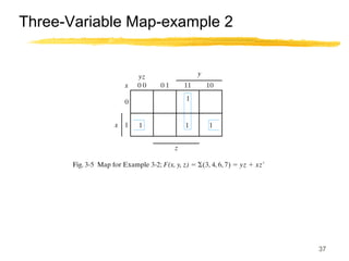 37
Three-Variable Map-example 2
 