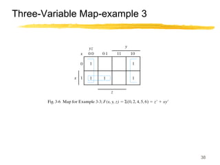 38
Three-Variable Map-example 3
 