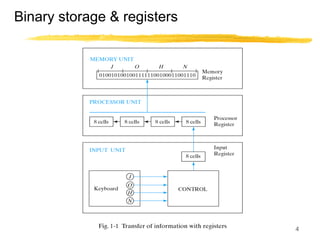4
Binary storage & registers
 