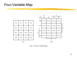 40
Four-Variable Map
 