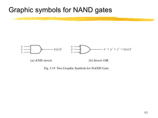 43
Graphic symbols for NAND gates
 