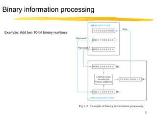 5
Binary information processing
Example: Add two 10-bit binary numbers
 