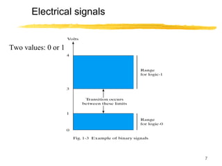 7
Electrical signals
Two values: 0 or 1
 