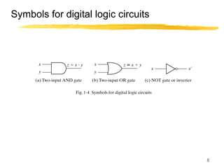 8
Symbols for digital logic circuits
 