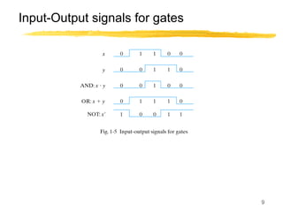 9
Input-Output signals for gates
 