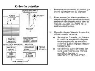 Orixe do petróleo
1) Fermentación anaerobia do plancto que
orixina o protopetróleo ou sapropel
2) Enterramento (subida da presión e da
temperatura) e transformación química:
obtención de hidrocarburos (a partir da
materia orgánica) e da rocha nai (a
partir dos sedimentos)
3) Migración do petróleo cara á superficie,
abandonando a rocha nai:
a) Se sube ata ó exterior prodúcese a
oxidación e evaporación de parte
dos hidrocarburos; as rochas da
superficie quedan impregnadas por
hidrocarburos,
b) Se na subida queda atrapado por
unha capa impermeable (trampa
petrolífera) fórmase un
XACEMENTO PETROLÍFERO.
 