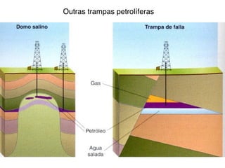 Outras trampas petrolíferas
 