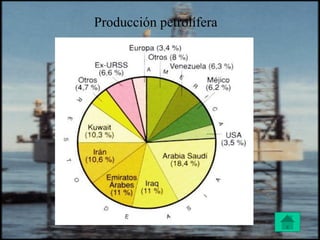 Producción petrolífera
 