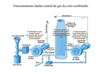 Funcionamento dunha central de gas de ciclo combinado
 