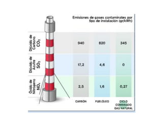 02 combustibles fósiles