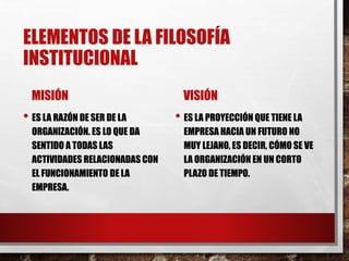 ELEMENTOS DE LA FILOSOFÍA
INSTITUCIONAL
MISIÓN
• ES LA RAZÓN DE SER DE LA
ORGANIZACIÓN. ES LO QUE DA
SENTIDO A TODAS LAS
ACTIVIDADES RELACIONADAS CON
EL FUNCIONAMIENTO DE LA
EMPRESA.
VISIÓN
• ES LA PROYECCIÓN QUE TIENE LA
EMPRESA HACIA UN FUTURO NO
MUY LEJANO, ES DECIR, CÓMO SE VE
LA ORGANIZACIÓN EN UN CORTO
PLAZO DE TIEMPO.
 