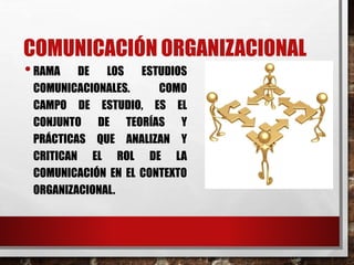 COMUNICACIÓN ORGANIZACIONAL
•RAMA DE LOS ESTUDIOS
COMUNICACIONALES. COMO
CAMPO DE ESTUDIO, ES EL
CONJUNTO DE TEORÍAS Y
PRÁCTICAS QUE ANALIZAN Y
CRITICAN EL ROL DE LA
COMUNICACIÓN EN EL CONTEXTO
ORGANIZACIONAL.
 