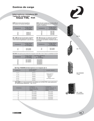 2
Centros de carga


Interruptores miniatura QO
Tabla de selección
       Clase 730, 731

QOW Interruptores termomagnéticos                       QOK Interruptor operado por una llave QOK 10
Sin ventana y sin bandera de disparo                    (incluida) que le permite accionarlo a encendido,
                                                        apagado y restablecer

                           Un Polo 120Vca                                           Un Polo 120Vca
     Corriente (A)          10,000 A sim                     Corriente (A)           10,000 A sim
                           Nº. de Catálogo                                          Nº. de Catálogo

                                                                  10                    QO110K
          15                  QOW115                              15                    QO115K
          20                  QOW120                              20                    QO120K
          30                  QOW130                              30                    QO130K
                                                                                                            QO W
QO - HM Interruptor de alto disparo magnético.          QO- AFI Interruptor con detección de falla de
Recomendado para aplicaciones de alta co-               arco. Recomendado para la prevención de
rriente inicial de magnetización o para dimmers         incendios por arco eléctrico. Diseñado conforme
                                                        a UL-1699

                           Un Polo 120Vca                                          Un Polo 120Vca
     Corriente (A)          10,000 A sim                     Corriente (A)          10,000 A sim
                           Nº. de Catálogo                                         Nº. de Catálogo


          15                 QO115HM                              15                  QO115AFI
                                                                  20                  QO120AFI
                                                                                                            QO - K
          20                 QO120HM


QO-EPD Interruptores para protección de equipos contra falla a tierra Clase B, sensibilidad de 30mA

                           Un Polo 120Vca          Dos Polos 120/240Vca
     Corriente (A)          10,000 A sim                   10,000
                           Nº. de Catálogo            Nº. de Catálogo

          15                 QO115EPD                    QO215EPD
          20                 QO120EPD                    QO220EPD
          30                 QO130EPD                    QO230EPD
          40                                             QO240EPD
          50                                             QO250EPD


    QO Tipo TANDEM (2 Interruptores en el espacio de 1)
               (A)


                                                                                                            QO TANDEM
                                                                                                            1 Polo




     QO-SWN con seccionamiento simultáneo en el NEUTRO, para aplicación
     en Gasolineras NOM-001 - Art. 514.5


                 (A)                              (1F + N)                                   (2F + N)




                                                                                                            QO - SWN
                                                                                                            2 conductores




                                                                                                                 2/6
 
