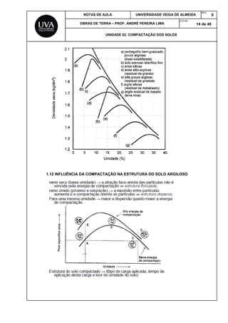 NOTAS DE AULA UNIVERSIDADE VEIGA DE ALMEIDA
REV.
0
OBRAS DE TERRA – PROF. ANDRÉ PEREIRA LIMA
FOLHA:
14 de 48
UNIDADE 02. COMPACTAÇÃO DOS SOLOS
1.12 INFLUÊNCIA DA COMPACTAÇÃO NA ESTRUTURA DO SOLO ARGILOSO
 