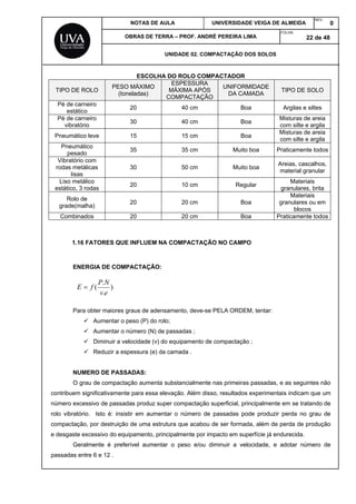 NOTAS DE AULA UNIVERSIDADE VEIGA DE ALMEIDA
REV.
0
OBRAS DE TERRA – PROF. ANDRÉ PEREIRA LIMA
FOLHA:
22 de 48
UNIDADE 02. COMPACTAÇÃO DOS SOLOS
ESCOLHA DO ROLO COMPACTADOR
TIPO DE ROLO
PESO MÁXIMO
(toneladas)
ESPESSURA
MÁXIMA APÓS
COMPACTAÇÃO
UNIFORMIDADE
DA CAMADA
TIPO DE SOLO
Pé de carneiro
estático
20 40 cm Boa Argilas e siltes
Pé de carneiro
vibratório
30 40 cm Boa
Misturas de areia
com silte e argila
Pneumático leve 15 15 cm Boa
Misturas de areia
com silte e argila
Pneumático
pesado
35 35 cm Muito boa Praticamente todos
Vibratório com
rodas metálicas
lisas
30 50 cm Muito boa
Areias, cascalhos,
material granular
Liso metálico
estático, 3 rodas
20 10 cm Regular
Materiais
granulares, brita
Rolo de
grade(malha)
20 20 cm Boa
Materiais
granulares ou em
blocos
Combinados 20 20 cm Boa Praticamente todos
1.16 FATORES QUE INFLUEM NA COMPACTAÇÃO NO CAMPO
ENERGIA DE COMPACTAÇÃO:
Para obter maiores graus de adensamento, deve-se PELA ORDEM, tentar:
 Aumentar o peso (P) do rolo;
 Aumentar o número (N) de passadas ;
 Diminuir a velocidade (v) do equipamento de compactação ;
 Reduzir a espessura (e) da camada .
NUMERO DE PASSADAS:
O grau de compactação aumenta substancialmente nas primeiras passadas, e as seguintes não
contribuem significativamente para essa elevação. Além disso, resultados experimentais indicam que um
número excessivo de passadas produz super compactação superficial, principalmente em se tratando de
rolo vibratório. Isto é: insistir em aumentar o número de passadas pode produzir perda no grau de
compactação, por destruição de uma estrutura que acabou de ser formada, além de perda de produção
e desgaste excessivo do equipamento, principalmente por impacto em superfície já endurecida.
Geralmente é preferível aumentar o peso e/ou diminuir a velocidade, e adotar número de
passadas entre 6 e 12 .
)
.
.
(
ev
NP
fE 
 