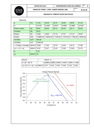 NOTAS DE AULA UNIVERSIDADE VEIGA DE ALMEIDA
REV.
0
OBRAS DE TERRA – PROF. ANDRÉ PEREIRA LIMA
FOLHA:
42 de 48
UNIDADE 02. COMPACTAÇÃO DOS SOLOS
Resposta:
w (%) 31,20 33,40 35,10 36,90 38,90 41,20
w 0,3120 0,3340 0,3510 0,3690 0,3890 0,4120
P(solo+molde) (N) 58,87 59,64 60,13 60,32 60,17 59,98
P(molde) (N) 43,01
P(solo) (N) 15,86 16,63 17,12 17,31 17,16 16,97
P(solo) (kN) 1,586E-02 1,663E-02 1,712E-02 1,731E-02 1,716E-02 1,697E-02
V(molde) (cm3
) 944,00
V(molde) (m³) 9,44E-04
 = P(solo) / V(molde) (kN/m³) 16,80 17,62 18,14 18,34 18,18 17,98
d =  / (1 + w) (kN/m³) 12,81 13,21 13,42 13,39 13,09 12,73
G 2,72
w (kN/m³) 10
Para S = 100,00 %
e = [G . W] / S 0,8486 0,9085 0,9547 1,0037 1,0581 1,1206
d = [G / (1 + e)] . w (kN/m³) 14,71 14,25 13,92 13,58 13,22 12,83
Ensaio Proctor Normal
12,7
12,8
12,9
13,0
13,1
13,2
13,3
13,4
13,5
31 32 33 34 35 36 37 38 39 40 41 42
Umidade (%)
Pesoespecíficoseco(kN/m3)
S = 100%
Sótimo = 95,17%
(wótima , dótimo)
(35,80% , 13,444kN/m
3
)
 