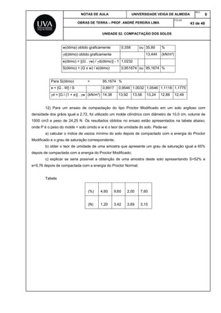 NOTAS DE AULA UNIVERSIDADE VEIGA DE ALMEIDA
REV.
0
OBRAS DE TERRA – PROF. ANDRÉ PEREIRA LIMA
FOLHA:
43 de 48
UNIDADE 02. COMPACTAÇÃO DOS SOLOS
w(ótima) obtido graficamente 0,358 ou 35,80 %
d(ótimo) obtido graficamente 13,444 (kN/m³)
e(ótimo) = [(G . w) / d(ótimo)] - 1 1,0232
S(ótimo) = (G x w) / e(ótimo) 0,951674 ou 95,1674 %
Para S(ótimo) = 95,1674 %
e = [G . W] / S 0,8917 0,9546 1,0032 1,0546 1,1118 1,1775
d = [G / (1 + e)] . w (kN/m³) 14,38 13,92 13,58 13,24 12,88 12,49
12) Para um ensaio de compactação do tipo Proctor Modificado em um solo argiloso com
densidade dos grãos igual a 2,72, foi utilizado um molde cilíndrico com diâmetro de 10,0 cm, volume de
1000 cm3 e peso de 24,25 N. Os resultados obtidos no ensaio estão apresentados na tabela abaixo,
onde P é o peso do molde + solo úmido e w é o teor de umidade do solo. Pede-se:
a) calcular o índice de vazios mínimo do solo depois de compactado com a energia do Proctor
Modificado e o grau de saturação correspondente;
b) obter o teor de umidade de uma amostra que apresente um grau de saturação igual a 65%
depois de compactada com a energia do Proctor Modificado;
c) explicar se seria possível a obtenção de uma amostra deste solo apresentando S=52% e
e=0,76 depois de compactada com a energia do Proctor Normal;
Tabela
(%) 4,60 9,60 2,00 7,60
(N) 1,20 3,42 3,69 3,15
 