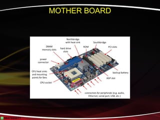 Comprehensive Overview of Computer System Components and Their ...