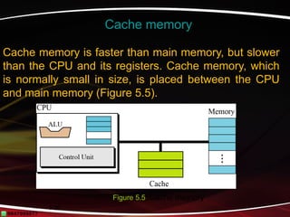 Comprehensive Overview of Computer System Components and Their ...