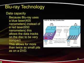 Comprehensive Overview of Computer System Components and Their ...