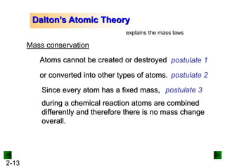 2-13
Dalton’s Atomic Theory
explains the mass laws
Mass conservation
Atoms cannot be created or destroyed
or converted into other types of atoms.
postulate 1
postulate 2
Since every atom has a fixed mass,
during a chemical reaction atoms are combined
differently and therefore there is no mass change
overall.
postulate 3
 