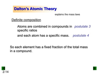 2-14
Dalton’s Atomic Theory
explains the mass laws
Definite composition
Atoms are combined in compounds in
specific ratios
and each atom has a specific mass.
So each element has a fixed fraction of the total mass
in a compound.
postulate 3
postulate 4
 