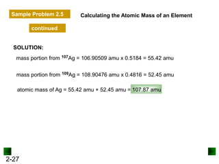 2-27
Calculating the Atomic Mass of an Element
SOLUTION:
mass portion from 107Ag = 106.90509 amu x 0.5184 = 55.42 amu
mass portion from 109Ag = 108.90476 amu x 0.4816 = 52.45 amu
atomic mass of Ag = 55.42 amu + 52.45 amu = 107.87 amu
Sample Problem 2.5
continued
 