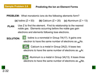 2-32
Ca2+ Calcium is a metal in Group 2A(2). It loses two
electrons to have the same number of electrons as 18Ar.
Predicting the Ion an Element Forms
PROBLEM: What monatomic ions do the following elements form?
PLAN: Use Z to find the element. Find its relationship to the nearest
noble gas. Elements occurring before the noble gas gain
electrons and elements following lose electrons.
SOLUTION:
(a) Iodine (Z = 53) (b) Calcium (Z = 20) (c) Aluminum (Z = 13)
I- Iodine is a nonmetal in Group 7A(17). It gains one
electron to have the same number of electrons as 54Xe.
Al3+ Aluminum is a metal in Group 3A(13). It loses three
electrons to have the same number of electrons as 10Ne.
Sample Problem 2.6
 