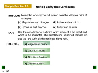 2-40
Naming Binary Ionic Compounds
PROBLEM: Name the ionic compound formed from the following pairs of
elements:
PLAN:
(a) Magnesium and nitrogen
SOLUTION:
Use the periodic table to decide which element is the metal and
which is the nonmetal. The metal (cation) is named first and we
use the -ide suffix on the nonmetal name root.
(b) Iodine and cadmium
(c) Strontium and fluorine (d) Sulfur and cesium
(a) Magnesium nitride
(b) Cadmium iodide
(c) Strontium fluoride
(d) Cesium sulfide
Sample Problem 2.7
 