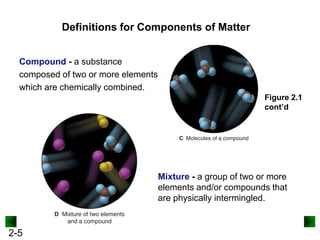 2-5
Compound - a substance
composed of two or more elements
which are chemically combined.
Mixture - a group of two or more
elements and/or compounds that
are physically intermingled.
Definitions for Components of Matter
Figure 2.1
cont’d
 