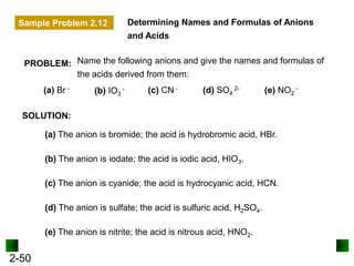 2-50
Determining Names and Formulas of Anions
and Acids
SOLUTION:
PROBLEM: Name the following anions and give the names and formulas of
the acids derived from them:
(a) Br -
(b) IO3
- (c) CN - (d) SO4
2- (e) NO2
-
(a) The anion is bromide; the acid is hydrobromic acid, HBr.
(b) The anion is iodate; the acid is iodic acid, HIO3.
(c) The anion is cyanide; the acid is hydrocyanic acid, HCN.
(d) The anion is sulfate; the acid is sulfuric acid, H2SO4.
(e) The anion is nitrite; the acid is nitrous acid, HNO2.
Sample Problem 2.12
 