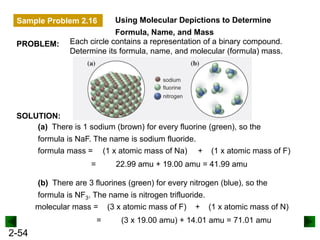 2-54
Using Molecular Depictions to Determine
Formula, Name, and Mass
PROBLEM: Each circle contains a representation of a binary compound.
Determine its formula, name, and molecular (formula) mass.
SOLUTION:
(a) There is 1 sodium (brown) for every fluorine (green), so the
formula is NaF. The name is sodium fluoride.
formula mass = (1 x atomic mass of Na) (1 x atomic mass of F)
+
(b) There are 3 fluorines (green) for every nitrogen (blue), so the
formula is NF3. The name is nitrogen trifluoride.
molecular mass = (3 x atomic mass of F) (1 x atomic mass of N)
+
= 22.99 amu + 19.00 amu = 41.99 amu
= (3 x 19.00 amu) + 14.01 amu = 71.01 amu
Sample Problem 2.16
 