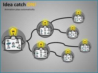 Idea catch ON!
Animation plays automatically
 