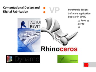 Parametric design:
Software application
popular in EiABC
Dynamo to Revit as
grasshopper to
rhinoceros
:Computational Design and
Digital Fabrication VP
 
