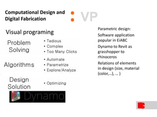 Parametric design:
Software application
popular in EiABC
Dynamo to Revit as
grasshopper to
rhinoceros
Relations of elements
in design (size, material
(color,…), … )
Visual programing
:Computational Design and
Digital Fabrication VP
 