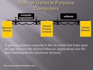 Purpose Built Computer Examples Computer Architecture and organization | PPTX