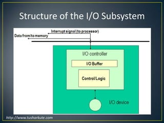 Consists of many memory cells (storage units) of a fixed size. Each cell has an address associated with it: 0, 1, …