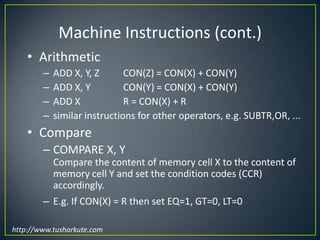 the address of a memory cell and the content of a memory cell