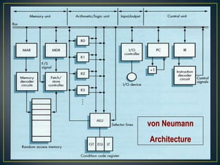 How many bits used to represent each address, determines the maximum memory size = address space