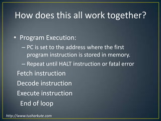 If address width is N-bits, then address space is 2N (0,1,...,2N-1)00000000000000011 bit012...2N2N-1W14http://www.tusharkute.com 
