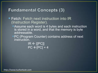 Fetch a copy of the content of memory cell with the specified address.