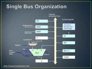 Non-destructive, copies value in memory cell.